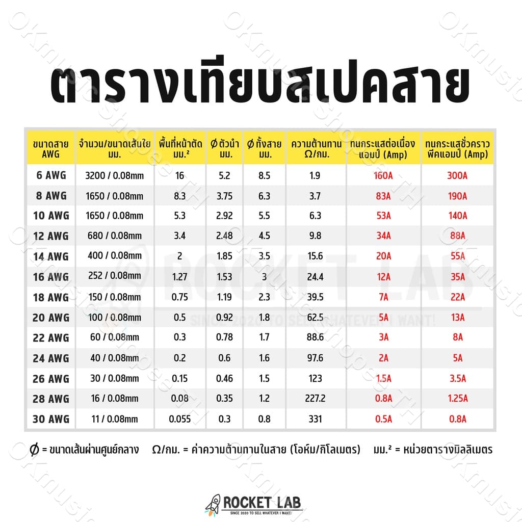 ราคาส่งสายออดิโอทองแดงที่ปราศจากออกซิเจนทั้งหมดทองแดงบริสุทธิ์ทองแดงลวดเสียงลำโพงสายลำโพงลวดทองและเงิน #00A รูปที่ 3