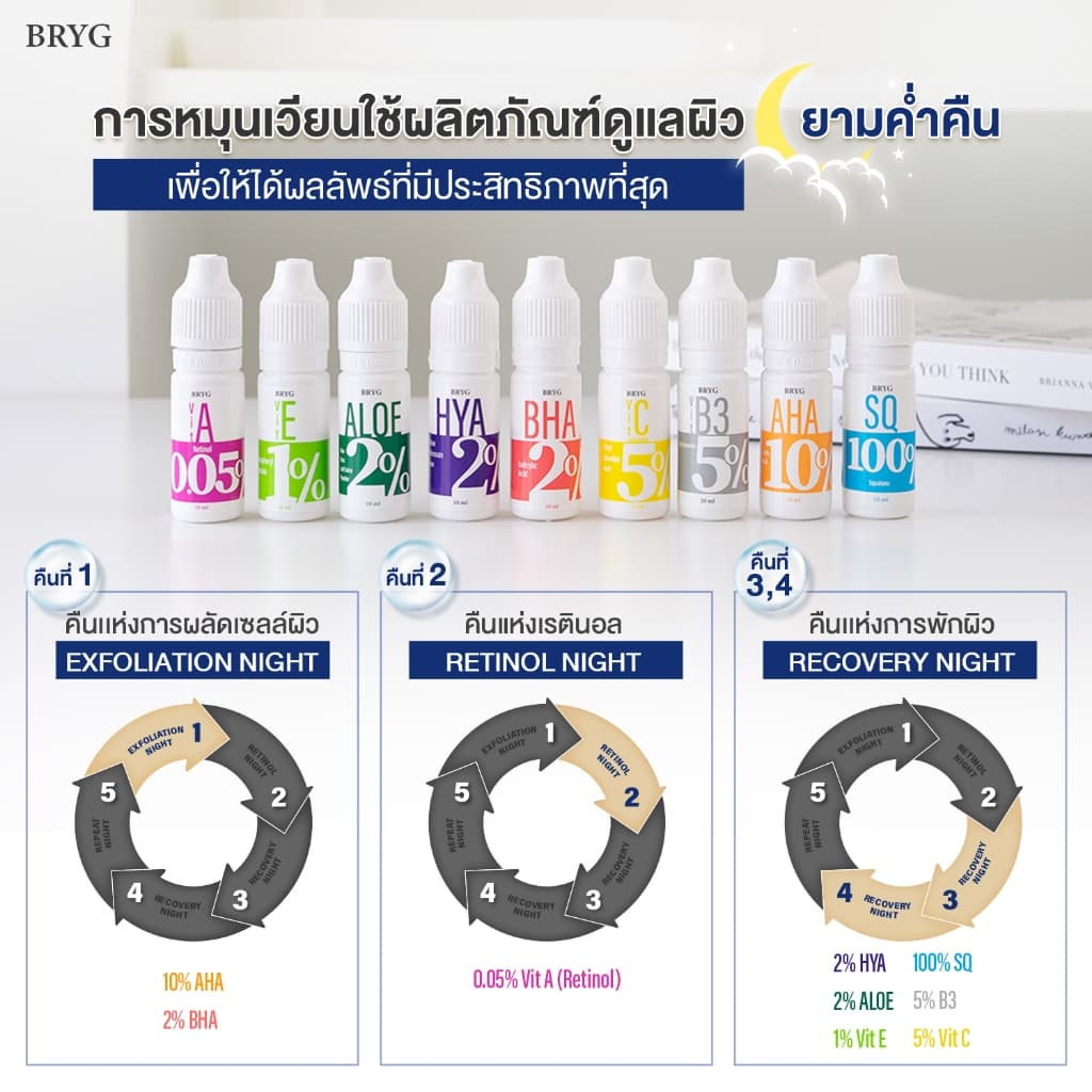 % 0.05% RETINOL BRYG บริก เซรั่มเรตินอล RETINOL SERUM VITAMIN A รูปที่ 7