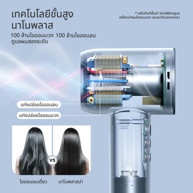 vivid&vogueไดร์เป่าผมรุ่น High Speed HairDryer 1600Wเป่าผมให้แห้งที่อุณหภูมิต่ำและความเร็วลมสูง เป่าแห้งเพียง 2นาที รูปที่ 3