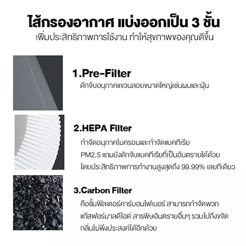 Xiaomi Mi Mijia Air Purifier HEPA Filter เครื่องฟอกอากาศ 3C / Pro / 3h / 2S / 2h ไส้กรองอากาศ รูปที่ 4