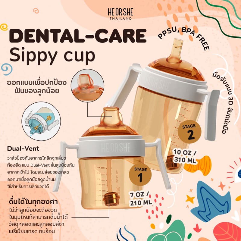 ส่งด่วน!!แท้Heorsheแก้วรุ่นใหม่ สีชาPPSUแก้วหัดดื่มฟันสวยDental-CareSippyCup**จุกออกแบบลิขสิทธิ์เฉพาะ อัพเกรดPPSU รูปที่ 6
