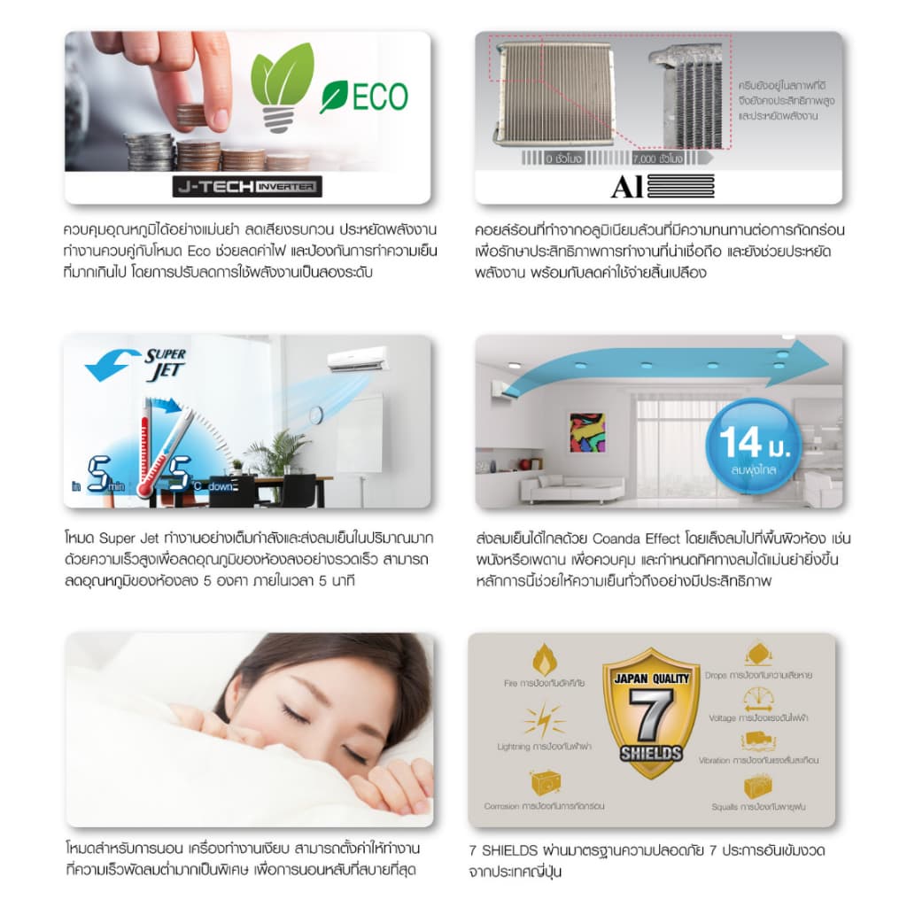 แอร์บ้าน ชาร์ป Sharp เครื่องปรับอากาศ ระบบ Inverter รุ่น AH-X13BEBE 12,000 BTU รูปที่ 8