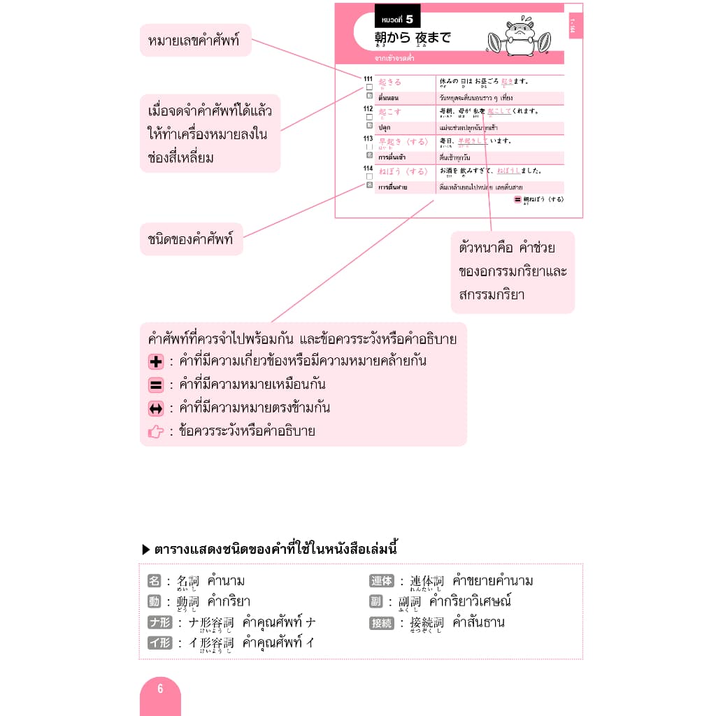 1,500 ศัพท์ JLPT N4 รูปที่ 2