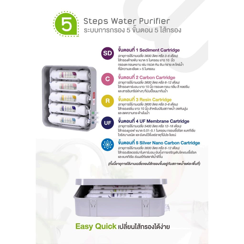 Mazuma เครื่องกรองน้ำดื่ม 5 ขั้นตอน รุ่น Hydrocare ระบบ UF รูปที่ 6