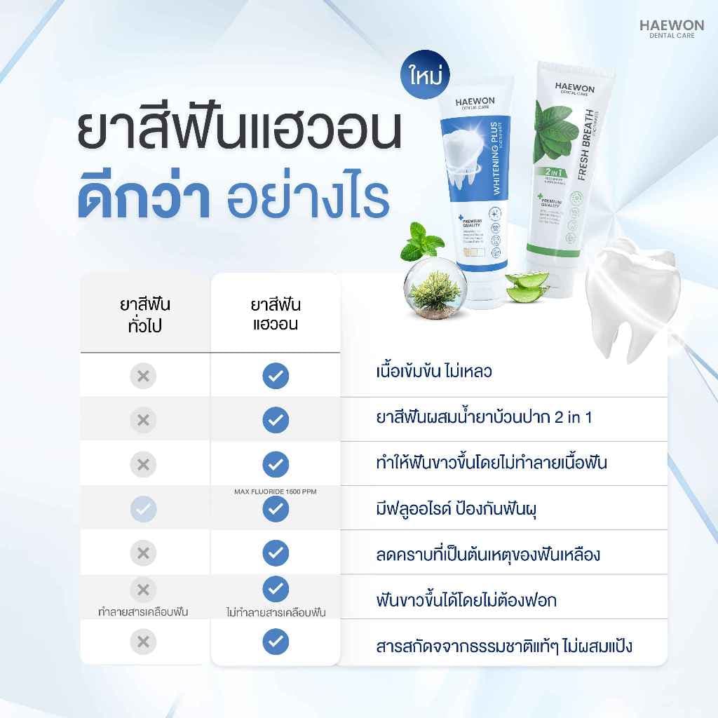 Haewon Whitening Plus 80g ยาสีฟันแฮวอน สีฟ้าฟันขาว ไม่ต้องฟอก ไม่ทำลายสารเคลือบฟัน ฟลูออไรด์ 1500ppm รูปที่ 6