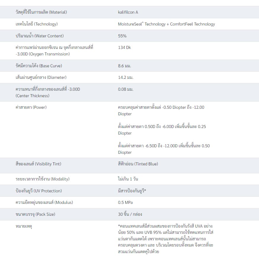 Bausch&Lomb ULTRA ONEDAY รายวัน 15 คู่ 30 ชิ้น ซื้อ 1 กล่อง แถม ฟรี 1 กล่อง รูปที่ 3