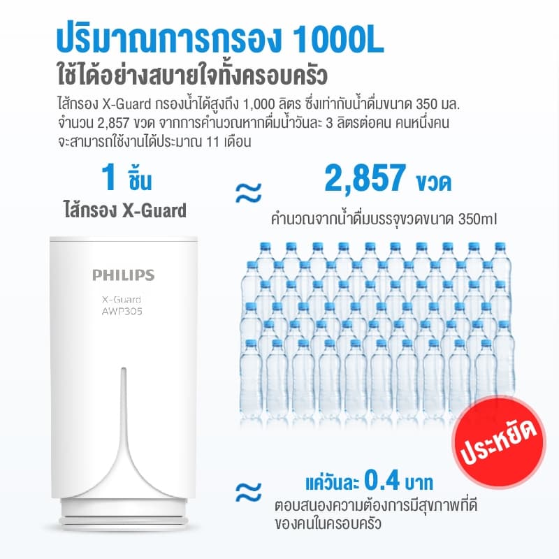 Philips Water AWP3705 เครื่องกรองน้ำหัวก๊อก กรองน้ำประปา กรองคลอรีน กรองน้ำดื่ม 3 ขั้นตอน ใช้งานได้ 1,000 ลิตร รูปที่ 7