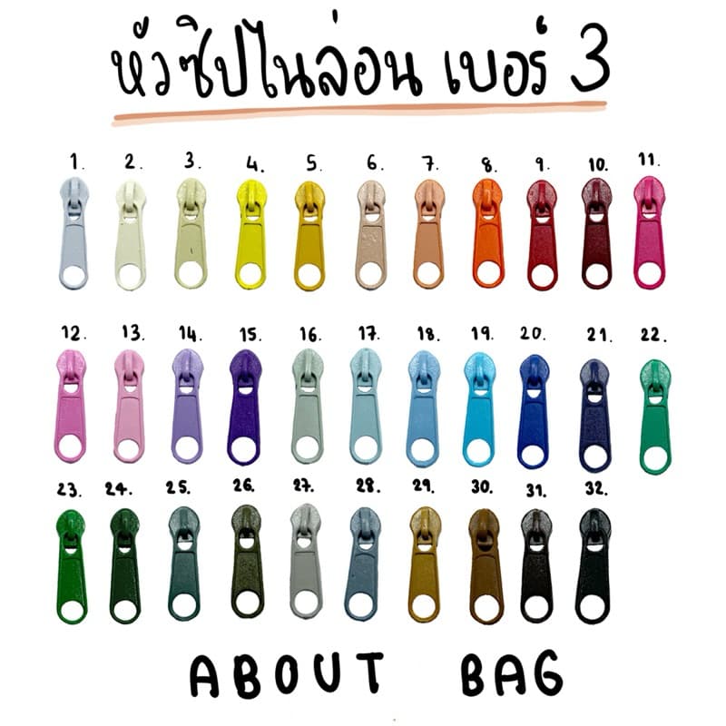 หัวซิปไนล่อนเบอร์ 3 มีหลายสี สินค้า ต้องการจำนวนมากรบกวนทักแชทแม่ค้า รูปที่ 1