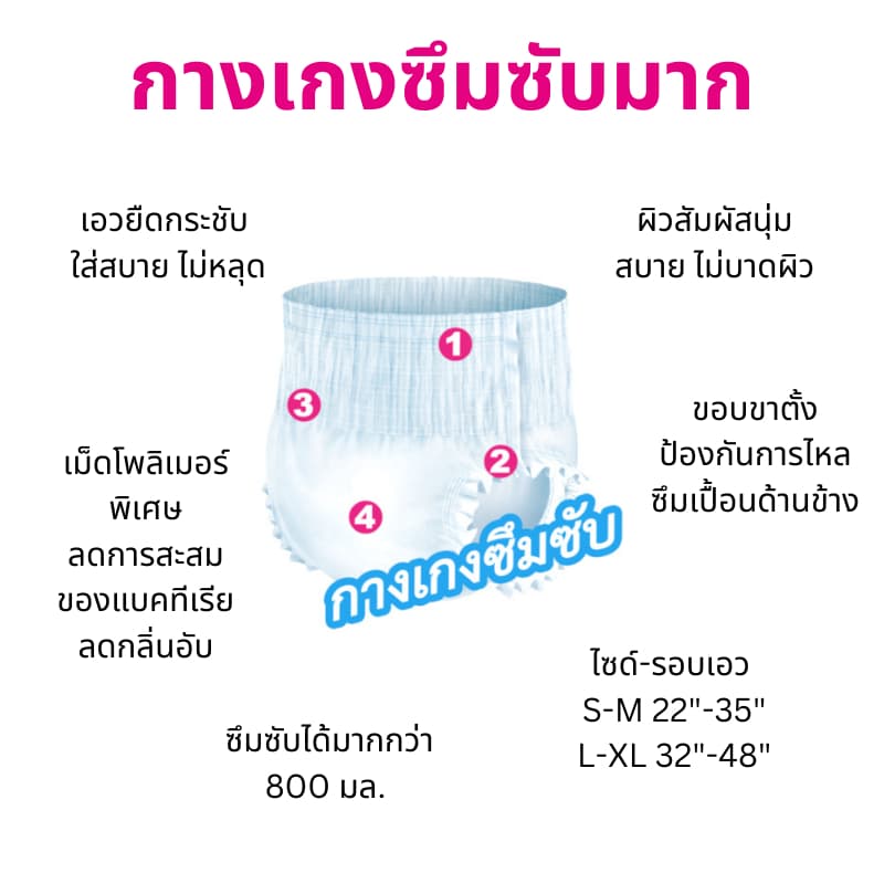 Anan อันอันผ้าอ้อมผู้ใหญ่แบบกางเกง ไซต์ 10-11ชิ้นแบบแพ็ค ไซต์ M-XL Slim pants ผ้าอนามัยแบบกางเกง รูปที่ 5