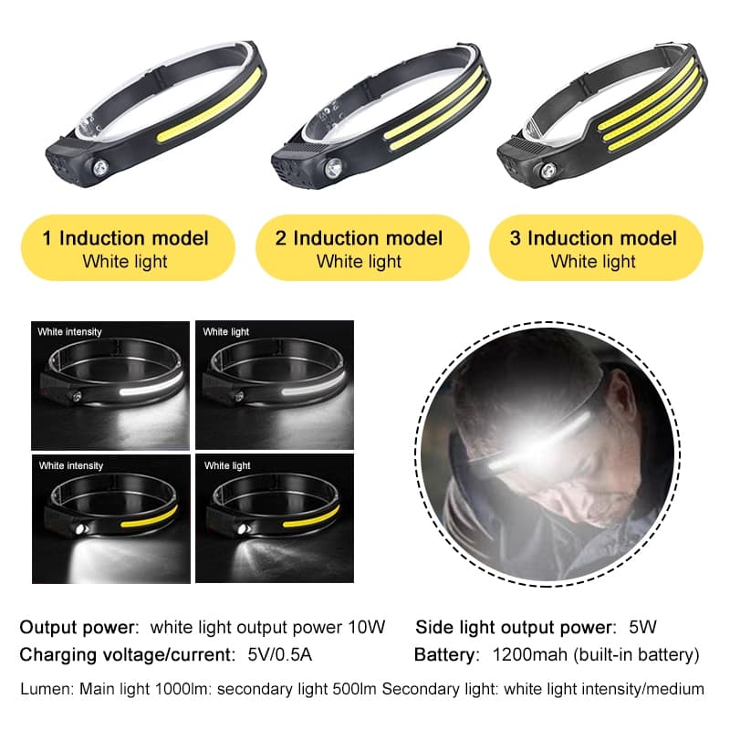 ไฟฉายคาดหัว LED COB กันน้ํา ไร้สาย แบบชาร์จUSB พร้อมไฟ 4 โหมด สําหรับกลางแจ้ง รูปที่ 2