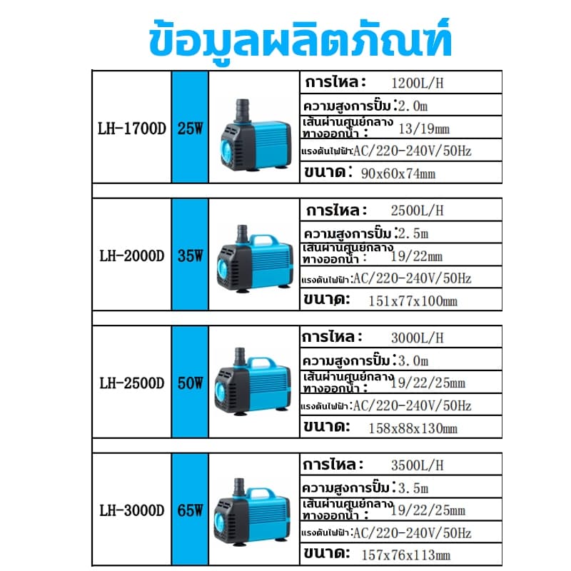 ปั๊มน้ำตู้ปลา 95W/65W/50W/35W/25W/15W ปั๊มน้ำ บ่อปลา ทำน้ำพลุ น้ำตก บ่อปลาปั๊มน้ำหมุนเวียน ปั๊มสะเทินน้ำสะเทินบก ปั๊มปลา รูปที่ 8