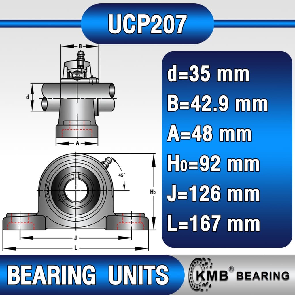 UCP205 UCP206 UCP207 UCP208 UCP205-16 UCP206-18 UCP207-20 UCP208-24 KMB ตลับลูกปืนตุ๊กตา BEARING UNITS UC + P = UCP รูปที่ 5