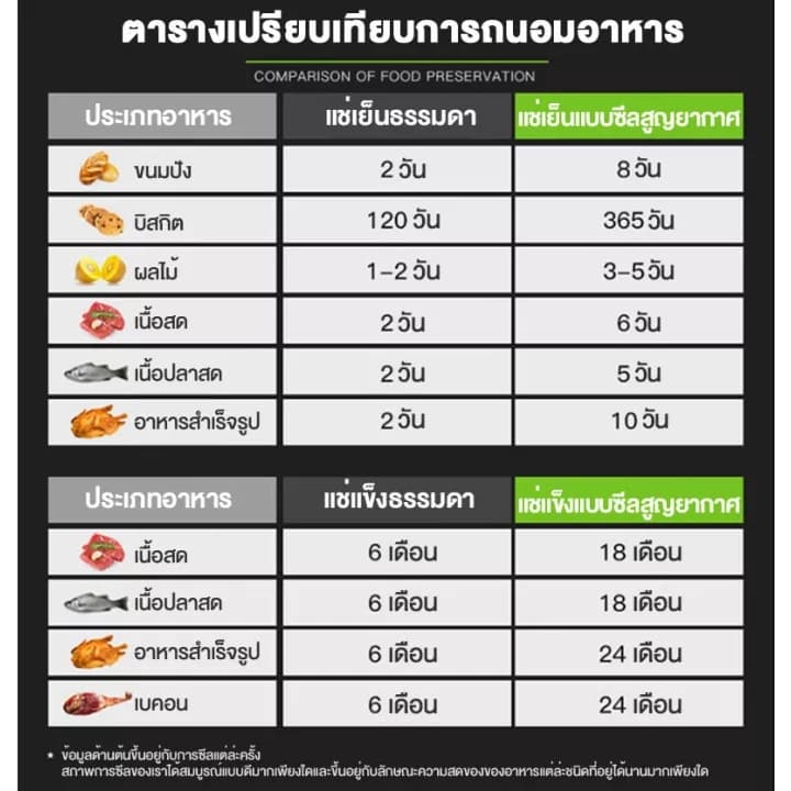 ถุงซีลสูญญากาศ15x20 15x25 17x25 20x25 20x30 22x32 25x30 25x35 28x35 28x40 30x40 32x45 รูปที่ 8
