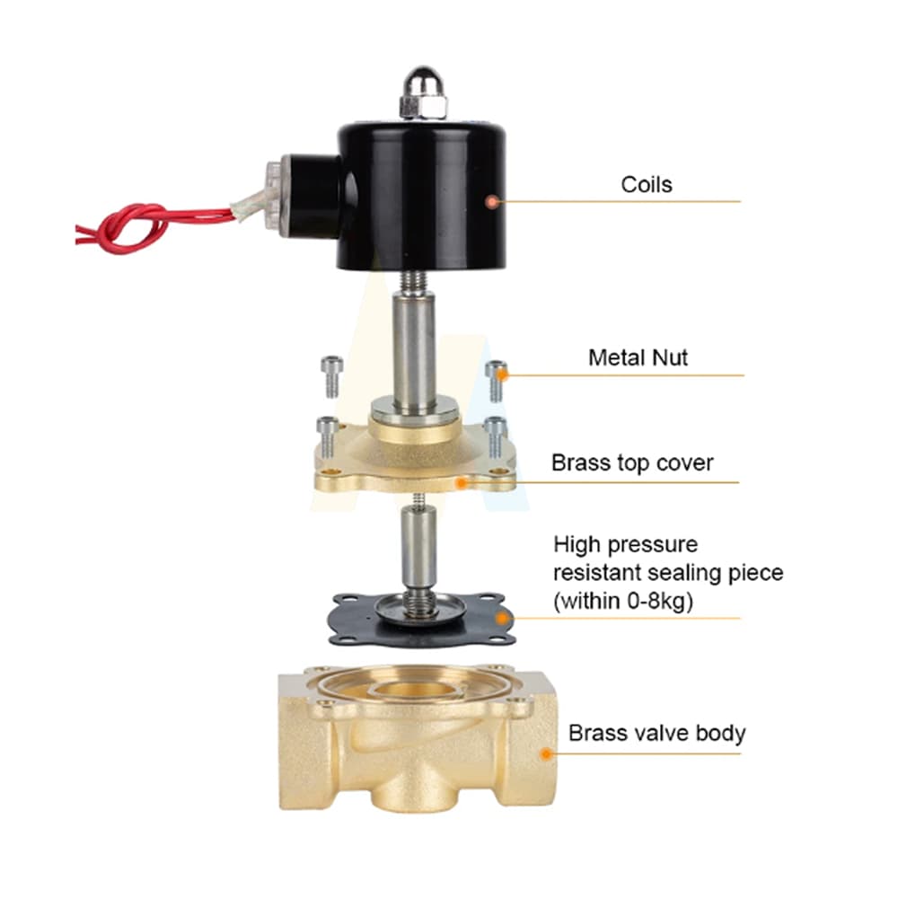 วาล์วโซลินอยด์ วาล์วไฟฟ้า วาล์วน้ำ ทองเหลือง แบบปกติปิด 12V 24V 220VAC Solenoid valve รูปที่ 3