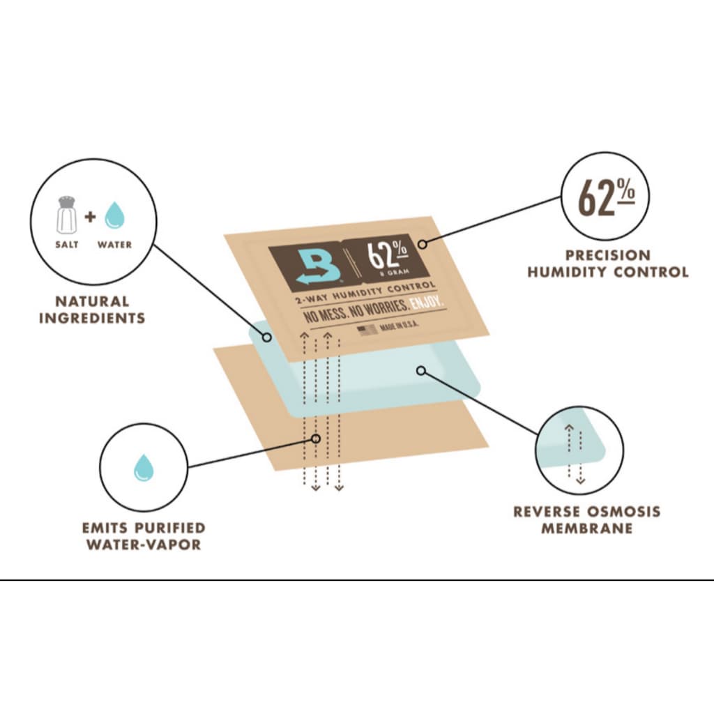 Boveda Offical 62% 1gram RH - 10picese/pack ซองควบคุมกันชื้น รูปที่ 2