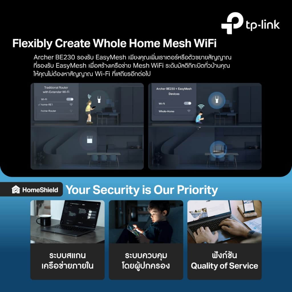 TP-Link Archer BE220 / Archer BE230 เราเตอร์ไวไฟ 7 BE3600 Dual-Band Wi-Fi 7 Router รองรับ EasyMesh รูปที่ 9