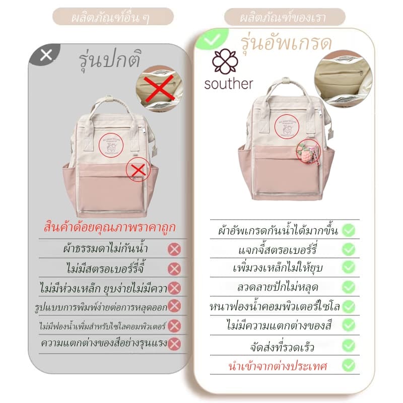 เดิมเกาหลีกระเป๋าเป้สะพายหลังผู้หญิง Makaron สีสันกระเป๋านักเรียนความจุขนาดใหญ่กันน้ำเดินทางกระเป๋าเป้สะพายหลัง รูปที่ 2