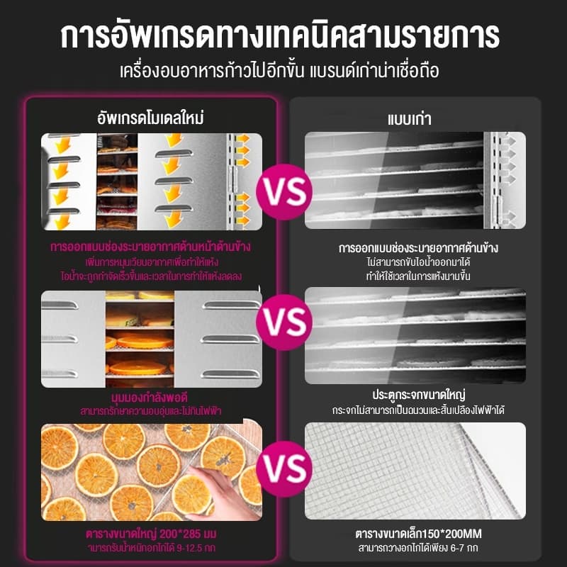 เครื่องอบผลไม้ 304สแตนเลส ปรับได้ 12 ชั่วโมง 6/8/10/12 ชั้น fruit dehydrator 800W เครื่องอบลมร้อน รูปที่ 9