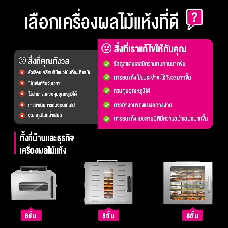 เครื่องอบผลไม้ 304สแตนเลส ปรับได้ 12 ชั่วโมง 6/8/10/12 ชั้น fruit dehydrator 800W เครื่องอบลมร้อน รูปที่ 2