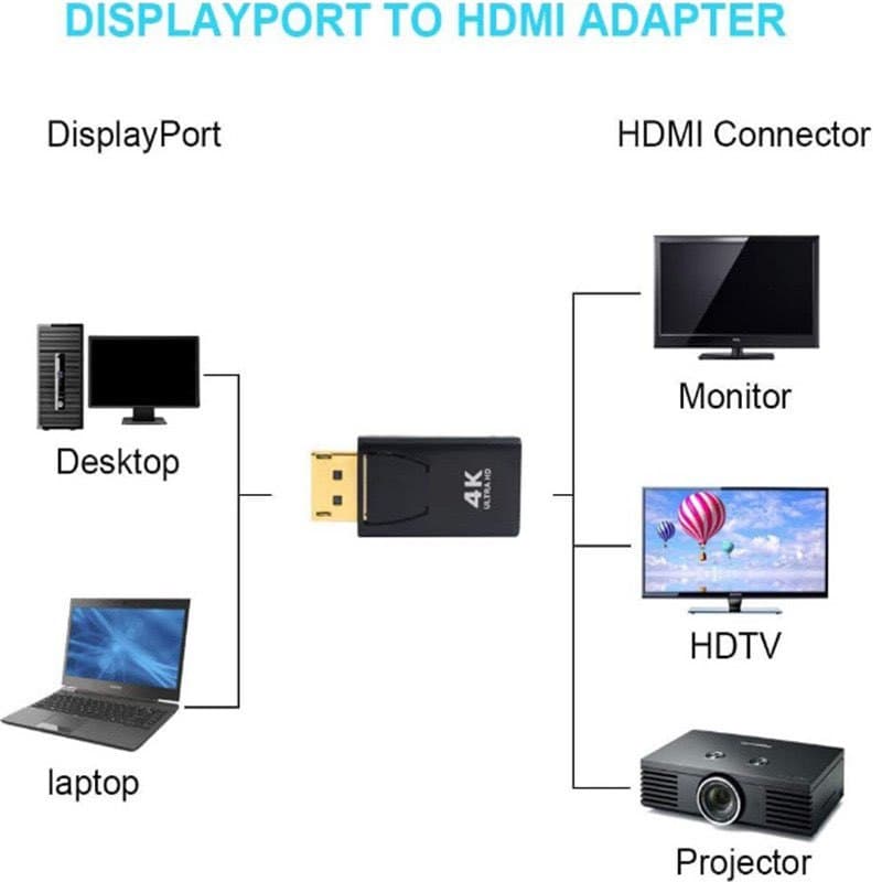 หัว DP Port to HDMI 4K แปลง Display Port สินค้าพร้อมจัดส่ง รูปที่ 6