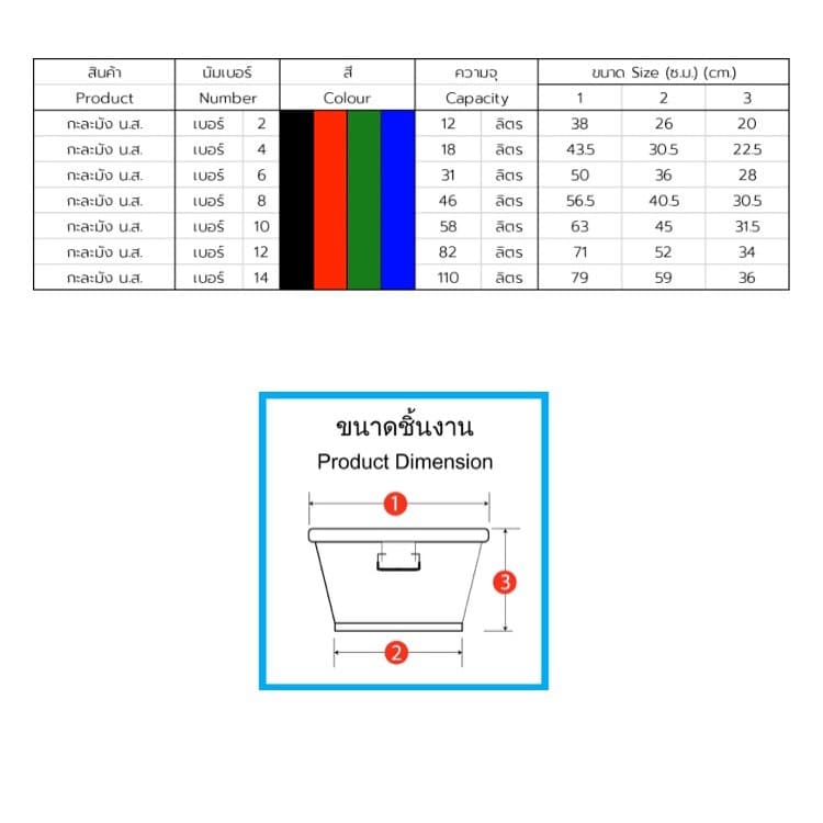กะละมัง น.ส. เบอร์ 2 ความจุ 12 ลิตร รูปที่ 4