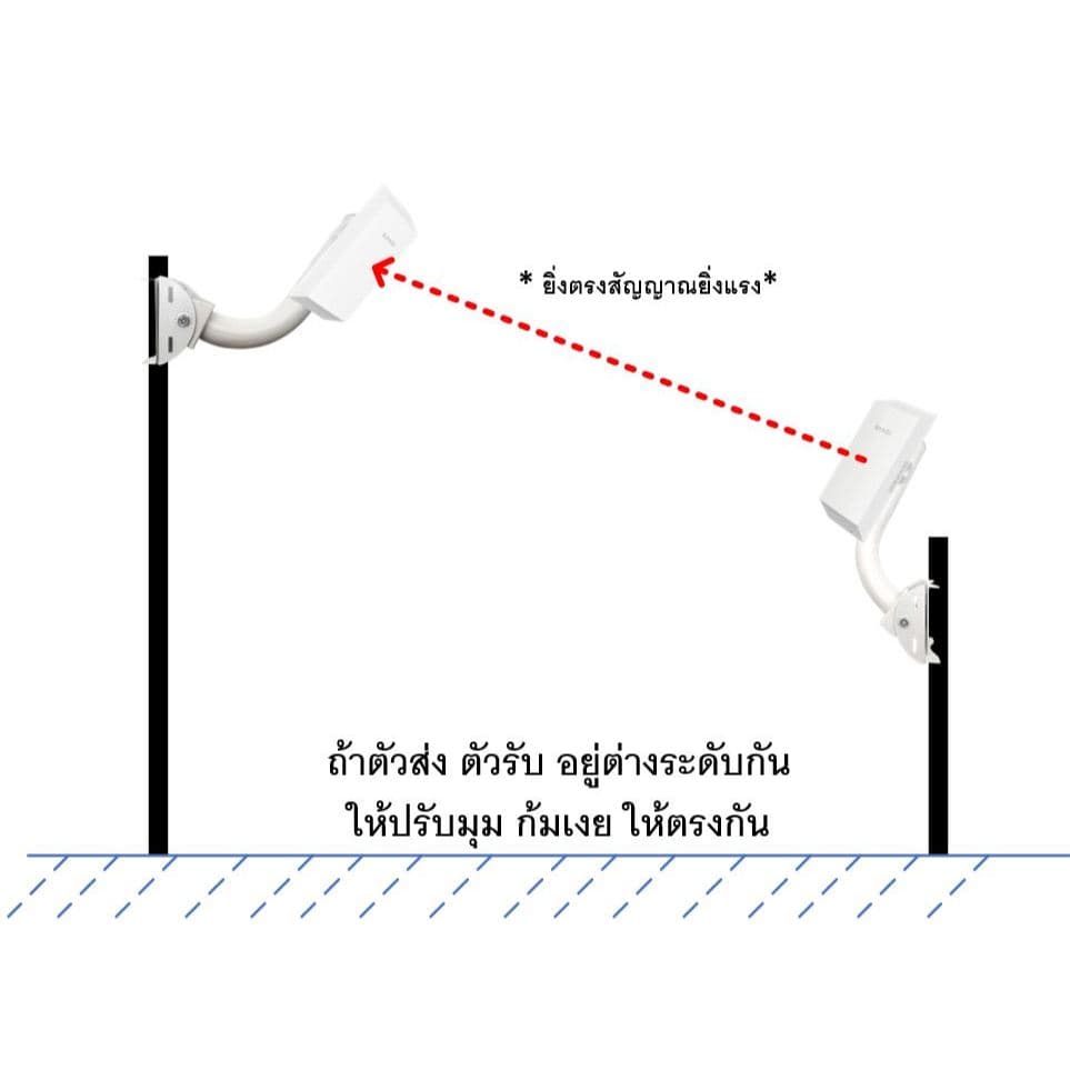ขาจับไวไฟเร้าเตอร์ ระยะไกล outdoor ทนแดด ทนฝน รูปที่ 8