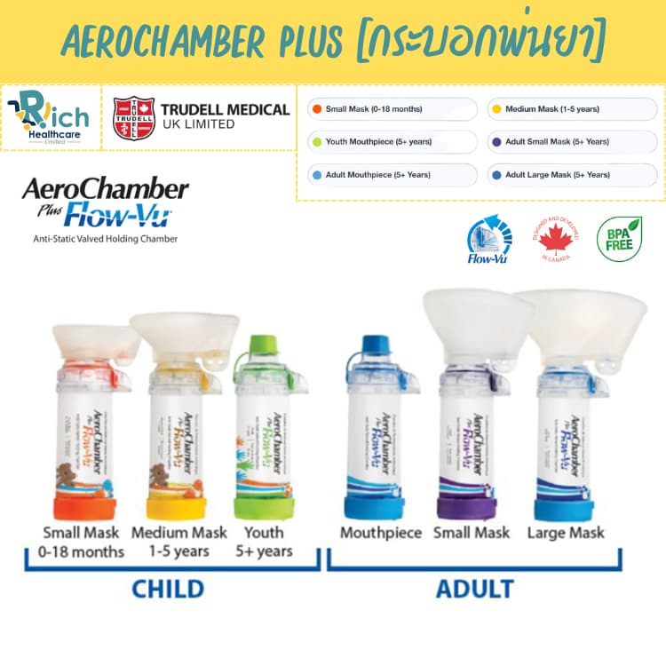 Trudal Medical AeroChamber Plus *Flow-Vu* กระบอกพ่นยา อุปกรณ์พ่นละอองยาแบบมือ มีทุกขนาด รูปที่ 1