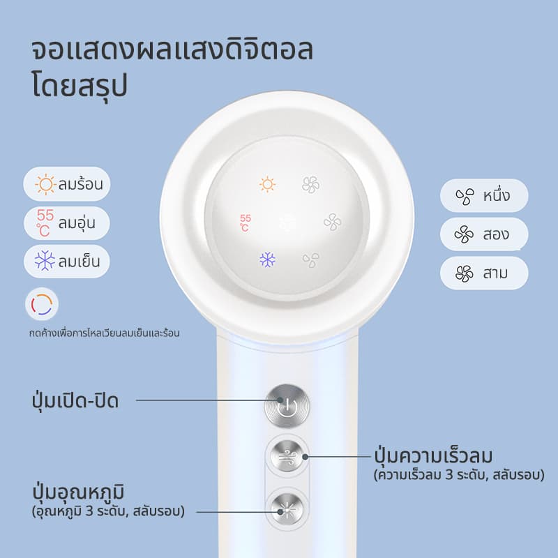 vivid&vogueไดร์เป่าผมรุ่น High Speed HairDryer 1600Wเป่าผมให้แห้งที่อุณหภูมิต่ำและความเร็วลมสูง เป่าแห้งเพียง 2นาที รูปที่ 8