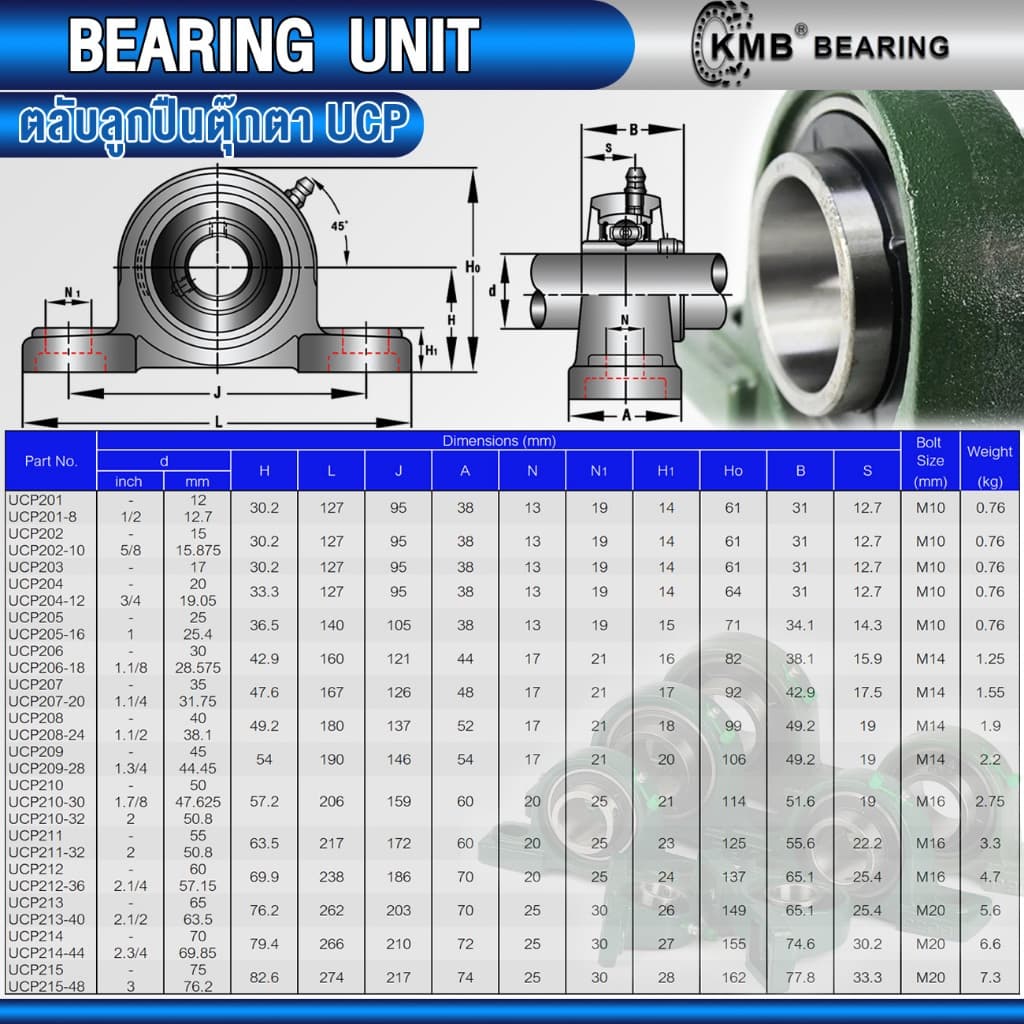 UCP205 UCP206 UCP207 UCP208 UCP205-16 UCP206-18 UCP207-20 UCP208-24 KMB ตลับลูกปืนตุ๊กตา BEARING UNITS UC + P = UCP รูปที่ 2