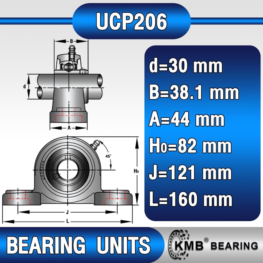 UCP205 UCP206 UCP207 UCP208 UCP205-16 UCP206-18 UCP207-20 UCP208-24 KMB ตลับลูกปืนตุ๊กตา BEARING UNITS UC + P = UCP รูปที่ 4