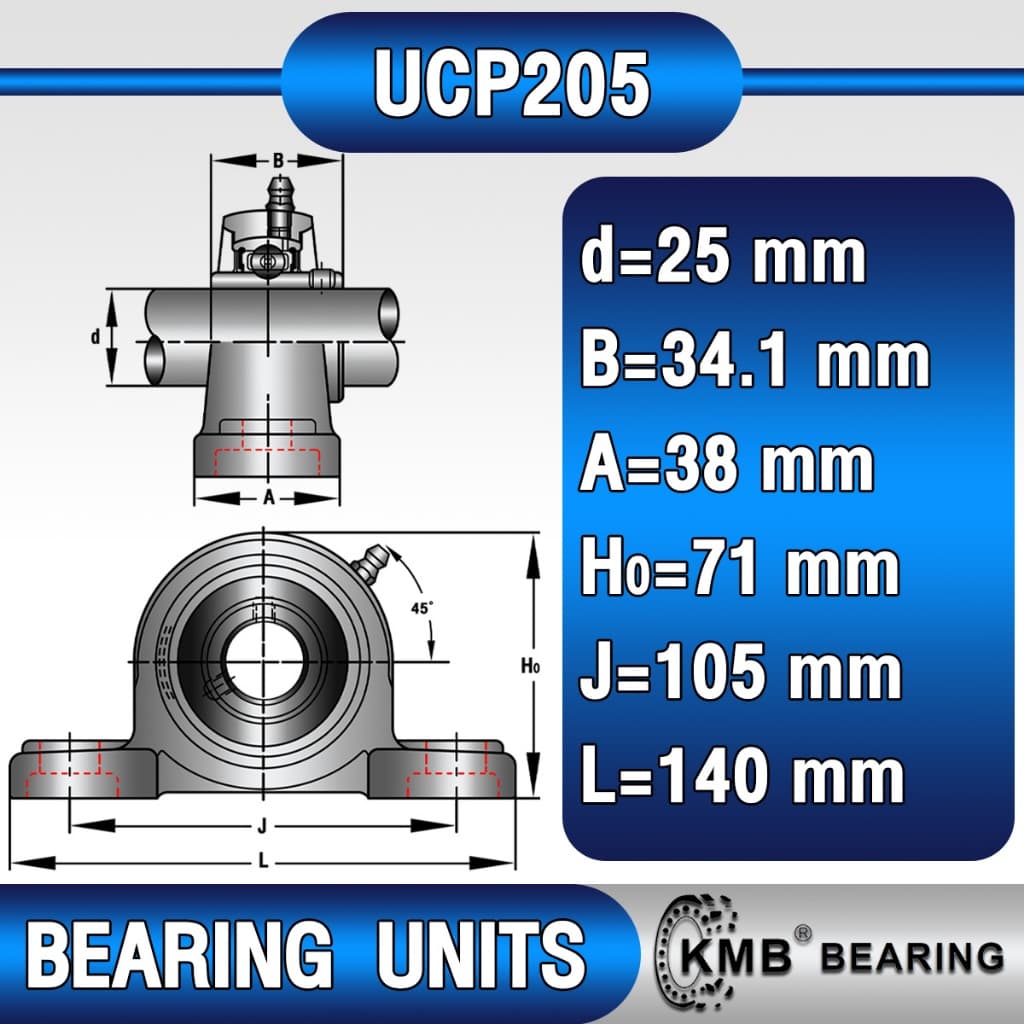 UCP205 UCP206 UCP207 UCP208 UCP205-16 UCP206-18 UCP207-20 UCP208-24 KMB ตลับลูกปืนตุ๊กตา BEARING UNITS UC + P = UCP รูปที่ 3