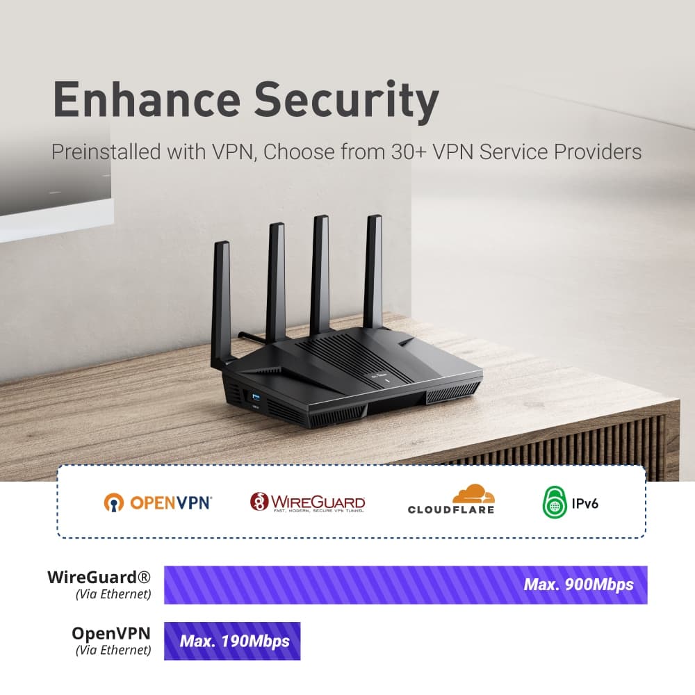 Gl.inet Gl-MT6000 เราเตอร์ Wifi 6 | เราเตอร์ Wifi สําหรับเล่นเกม | พอร์ต Multi-Gig 2 X 2.5G + 4 X 1G พอร์ตอีเธอร์เน็ตการเชื่อมต่ออุปกรณ์จํานวนมาก | Fast Openvpn & Wireguard | 802.11ax รูปที่ 2
