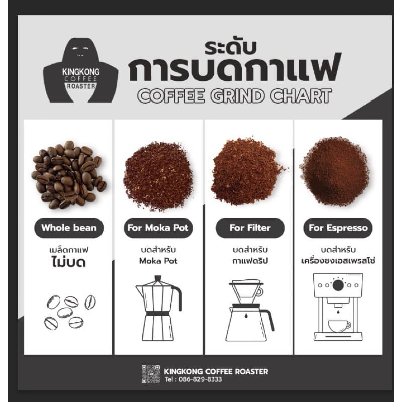 เมล็ดกาแฟคั่ว Brazil santos คั่วกลาง 250g. nutty hazelnuts chocolate caramel บอดี้ชัด รูปที่ 3
