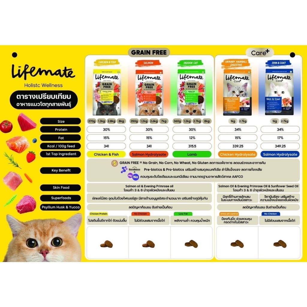 Lifemate อาหารแมว เกรดโฮลิสติก ควบคุมโซเดียม ถนอมไต ครบทุกสูตร พรีเมียม สำหรับแมว1ปีขึ้นไป รูปที่ 8