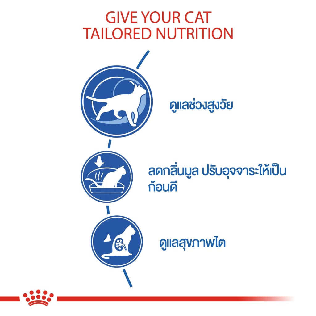 Royal Canin Indoor 7+ 3.5Kg /1.5kg. สำหรับ แมว อาศัยในบ้านอายุ 7 ปีขึ้นไป แมวแก่ 3.5 kg /1.5kg. รูปที่ 7