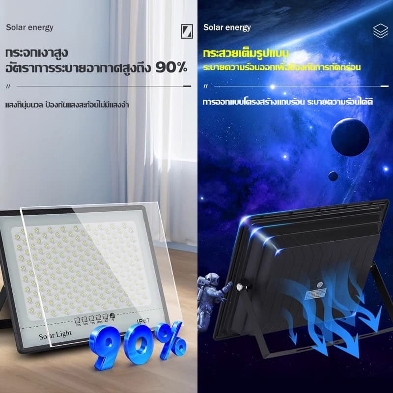 ไฟโซล่าเซลล์ ไฟโซล่าเซล 3500W กันน้ำกลางแจ้ง Solar light LED สว่างอัตโนมัติเมื่อฟ้ามืด จับเวลาระยะไกล รูปที่ 8