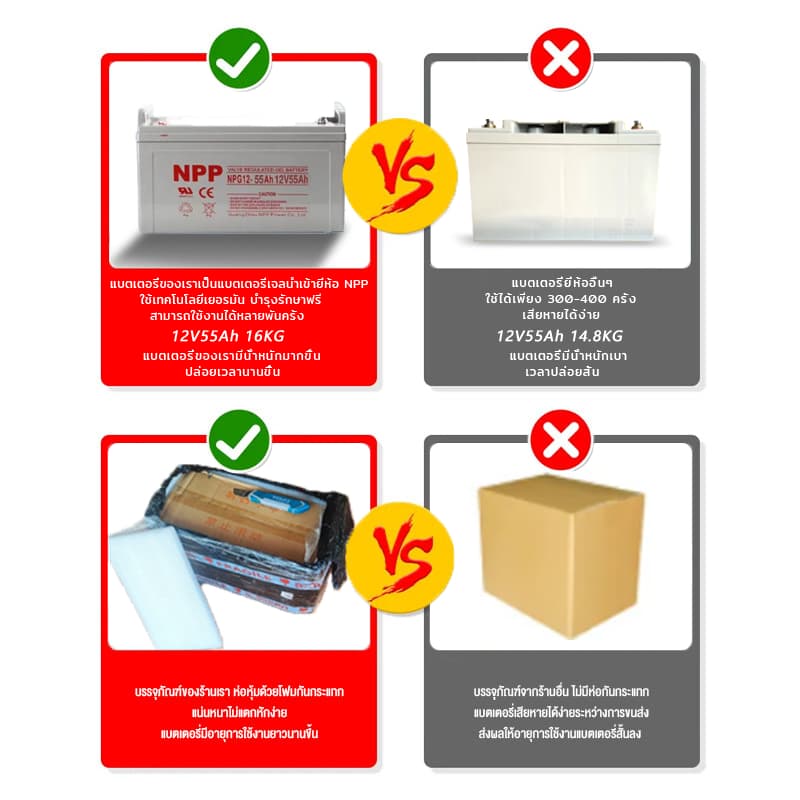 ZSUN แบตเตอรี่โซล่าเซลล์ 12V100AH 55AH แบตเตอรี่แห้ง Deep Cycle NPP เกรด A แบตเจล แบตโซล่าเซลล์ โซล่าเซลล์ สินค้าดีม รูปที่ 2