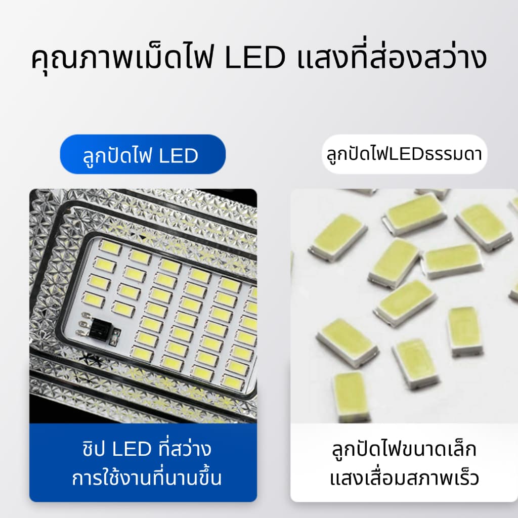 แบบใหม่ JP-3500w - JP-7000w ไฟโซลาเซลล์ ตัวโคมใหม่ ไฟพลังงานแสงอาทิตย์ พร้อมแผงโซลาเซลล์ รุ่นอัพเกรด รูปที่ 8