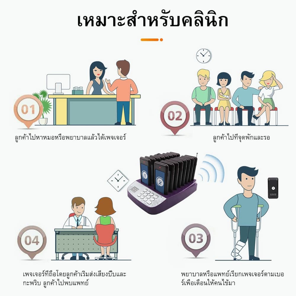 ฟรีค่าส่ง เครื่องเรียกคิว พร้อม 16 เพจเจอร์ 1000เมตร เครื่องเรียกคิวไร้สาย เพจเจอร์เรียกคิว ระบบเรียกคิว ตัวเรียกคิว รูปที่ 7