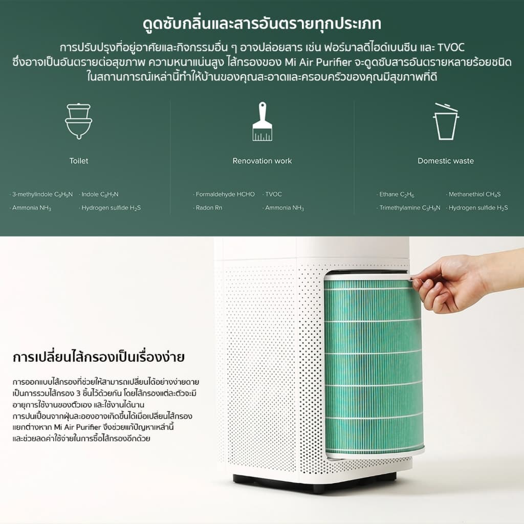 ไส้กรอง สำหรับ Xiaomi Mi Air Purifier Filter ไส้กรองอากาศ xiaomi รุ่น 2S , 2C , 2H , Pro , 3C , 3H รูปที่ 7