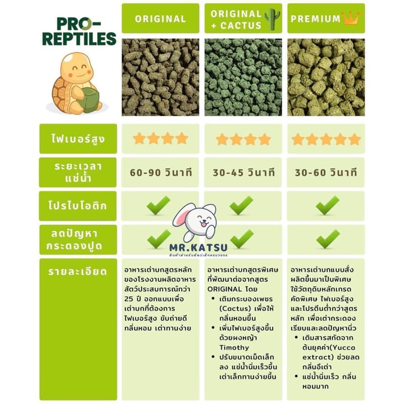 ล็อตใหม่ Pro Reptiles อาหารสำหรับเต่าบก โปรเรพไทล์ สำหรับเต่าบกทุกช่วงวัย รูปที่ 7