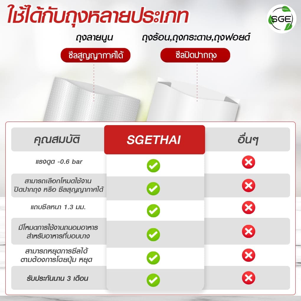 SGE เครื่องซีลถุงสุญญากาศ แบบ ครัวเรือน New Vacuum Sealer รุ่น VC01-GEN 3 ประกันศูนย์ไทย รูปที่ 8