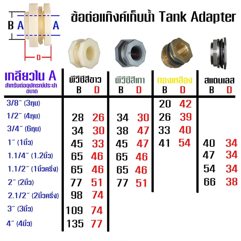 ส่งเร็ว ข้อต่อแท้งค์น้ำ ข้อต่อถังเก็บน้ำ ข้อต่อถังน้ำ แท๊งค์น้ำ ABS สีขาว 4หุน 6หุน 1นิ้ว ABS Tank adapter รูปที่ 5