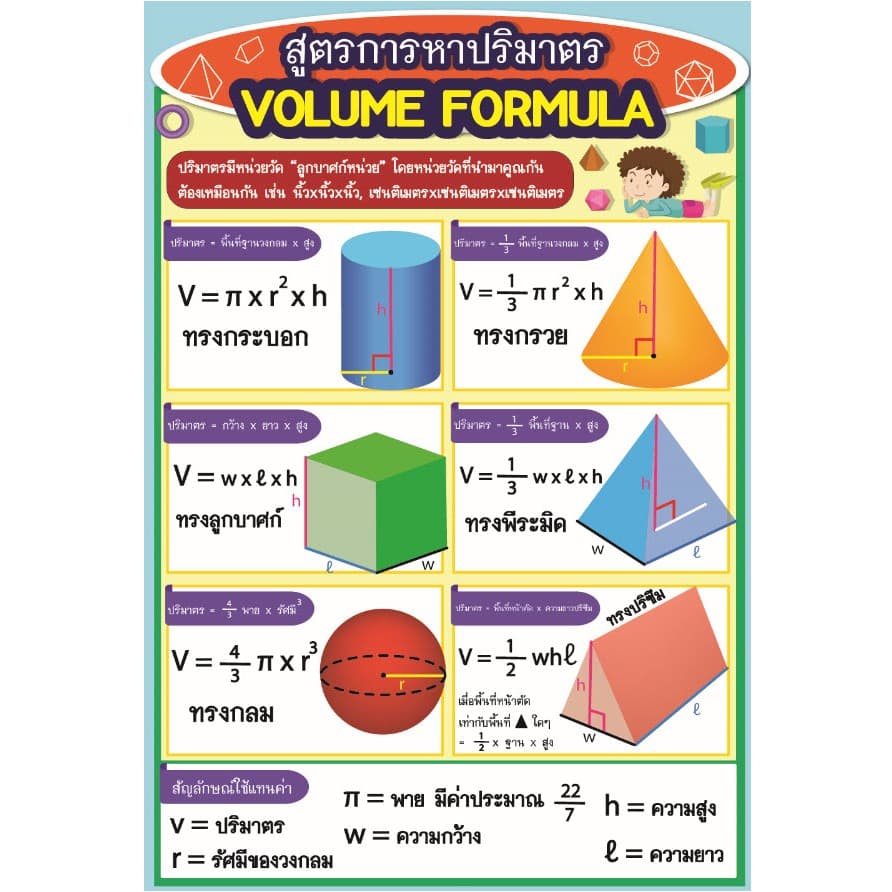 โปสเตอร์ สูตรการหาปริมาตร รูปที่ 1
