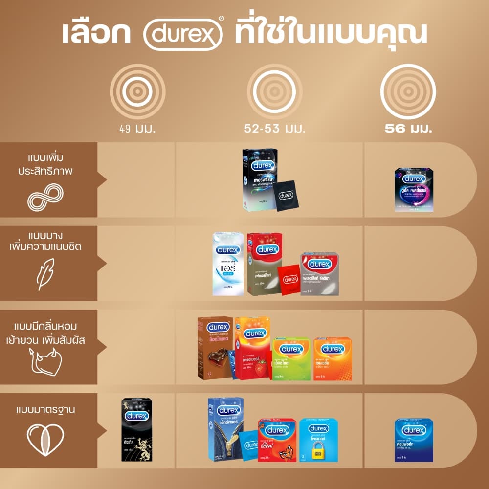 Durex ดูเร็กซ์ เฟเธอร์ไลท์ อัลติม่า ถุงยางอนามัยแบบบาง ถุงยางขนาด 52.5 มม. 3 ชิ้น x 6 กล่อง Fetherlite Ultima รูปที่ 8