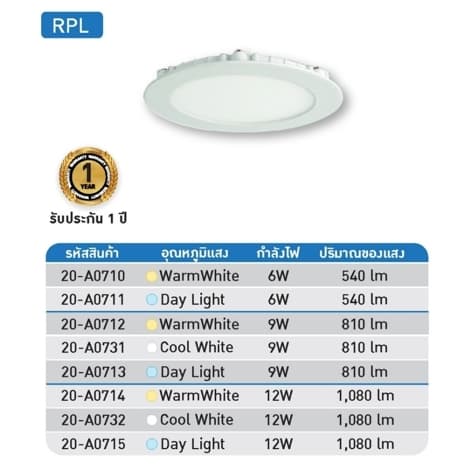 ดาวน์ไลท์แบบบาง Panel ทรงกลมและเหลี่ยม มีหลายขนาดให้เลือกสรร Lumax รูปที่ 3