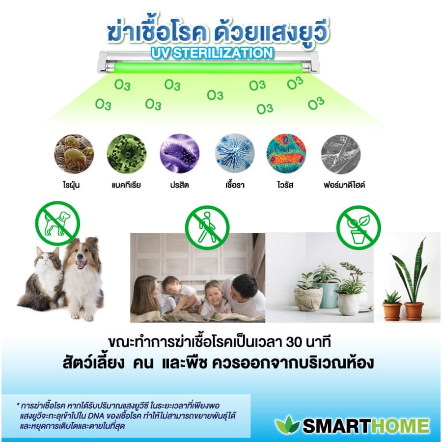 Oxygen AP-003 H11 / SMARTHOME เครื่องกรองอากาศ AP-180 ธรรมดา เครื่องฟอกอากาศ รูปที่ 9
