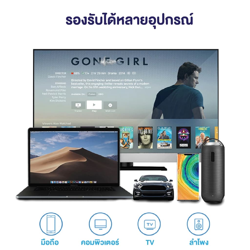 แฟลชไดรฟ์ ที่สำรองข้อมูล Flash Drive OTG 2in1 USB/TYPE-C 32GB/64GB/128GB/256GB ใช้ได้ทั้งมือถือ Android/IOS/PC รูปที่ 5