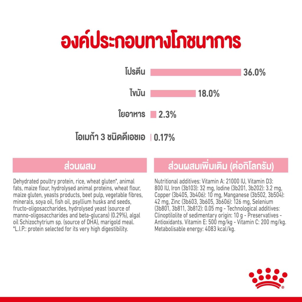 Royal Canin kitten 4kg สูตร ลูกแมว 4 kg สำหรับลูกแมว อายุ 4 - 12 เดือน รูปที่ 3