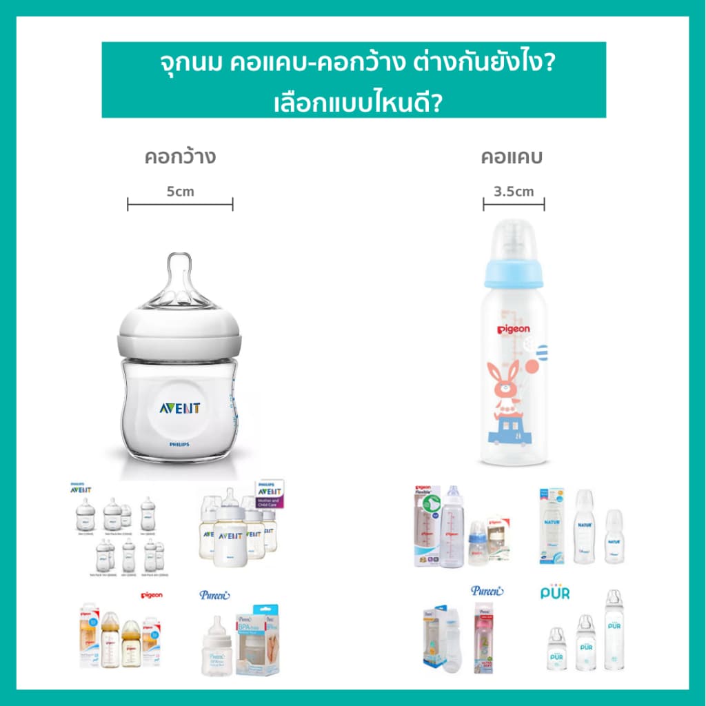 5.Lieto แปรงล้างขวดนมพรีเมี่ยม / แปรงล้างจุกนม รูปที่ 3